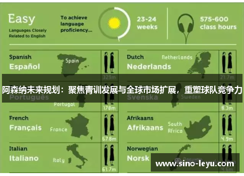 阿森纳未来规划：聚焦青训发展与全球市场扩展，重塑球队竞争力